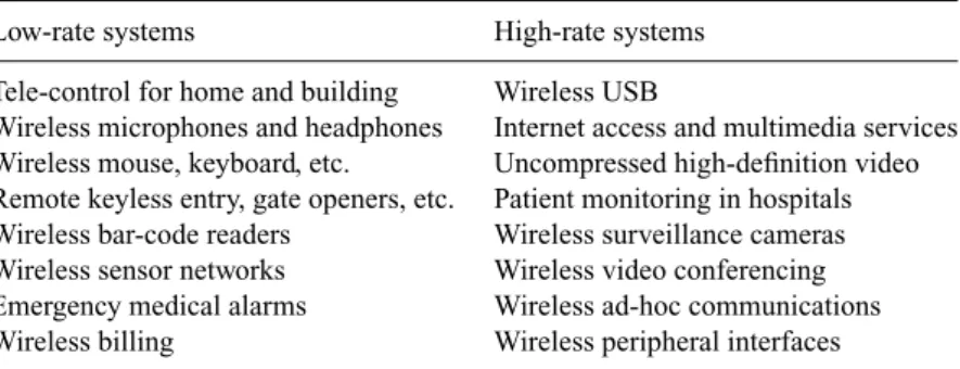 Table 1.1 Example applications for short-range wireless communications.