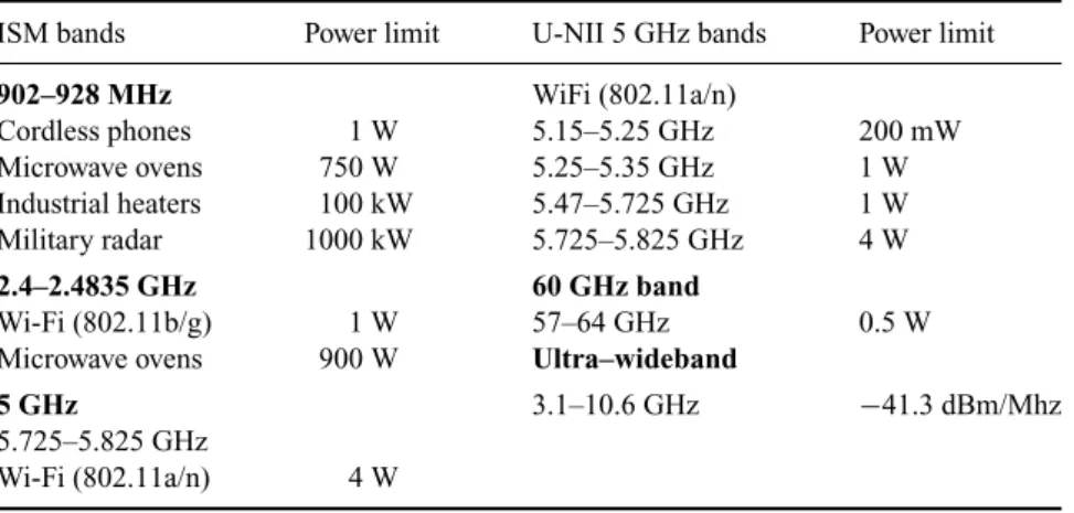 Table 1.2 Review of the ISM/U-NII bands, and the spectrum used for UWB and 60 GHz systems in the USA.