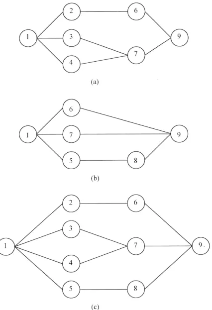 Fig. 1. Precedence diagrams for: (a) model A, (b) model B, (c) the combined diagram.