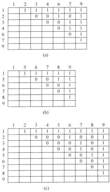 Fig. 2. Precedence matrices of: (a) model A, (b) model B, (c) the combined diagram.