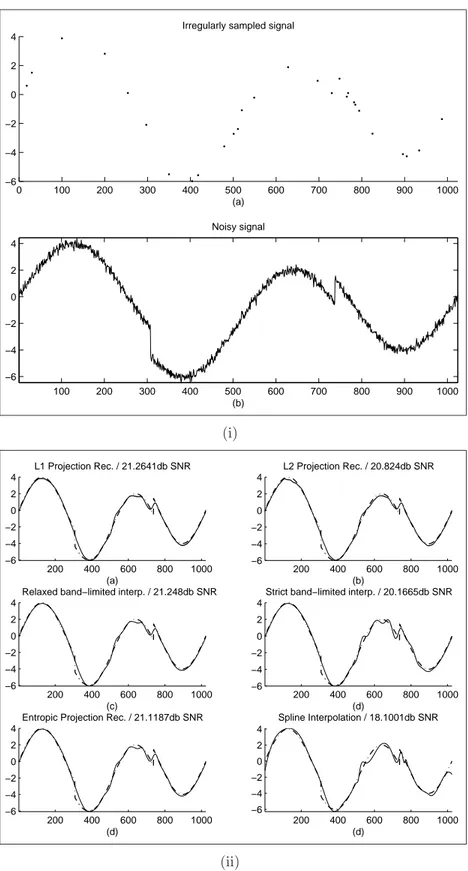 Figure 4.1: (i) 32 point irregularly sampled version of the Heavisine function and the original noisy signal (σ = 0.2)