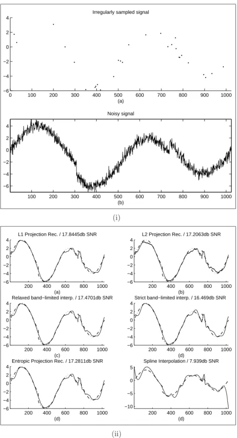 Figure 4.2: (i) 32 point irregularly sampled version of the Heavisine function and the original noisy signal (σ = 0.5)