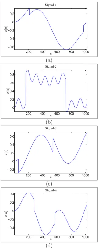 Figure 4.8: 4 of the other test signals that we used in our experiments. The related reconstruction results are presented in Table 4.2