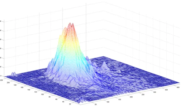 Figure 4.11: The terrain model in Figure4.10 reconstructed using one-fourth of the randomly chosen samples of the original model