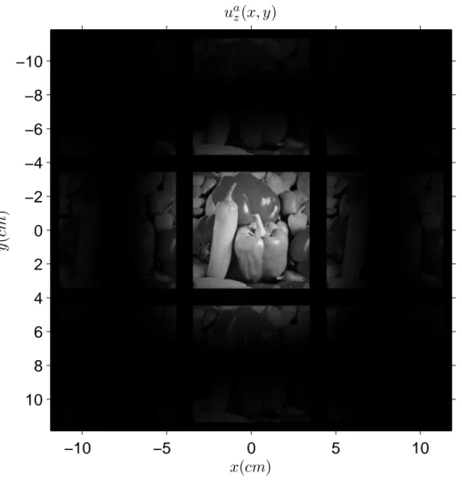 Figure 2.9: Output ﬁeld produced by the SLM pattern in Fig. 2.7 (magnitude).