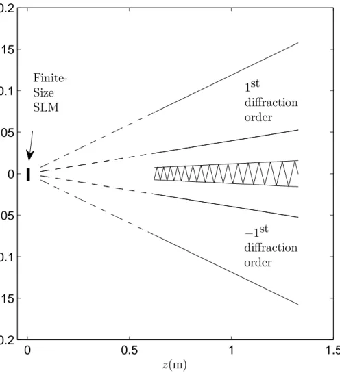 Figure 3.7: Synthesis region (dashed region).