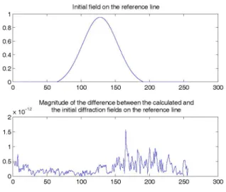 Fig. 2. Initial diffraction field on the reference line and the magnitude of the difference between the calculated and the initial diffraction fields on the reference line