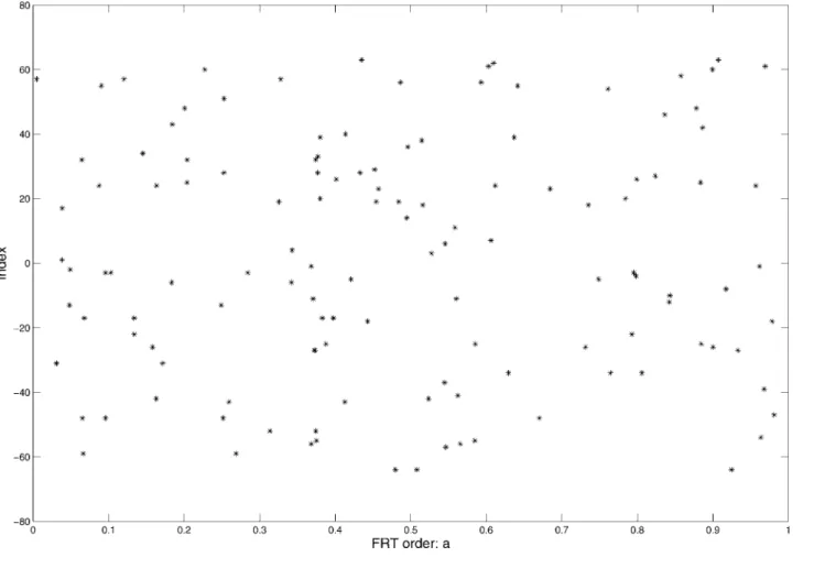 Figure 6 Distribution of known sample points