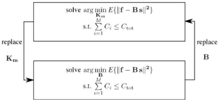 Fig. 2. Block diagram of the algorithm.