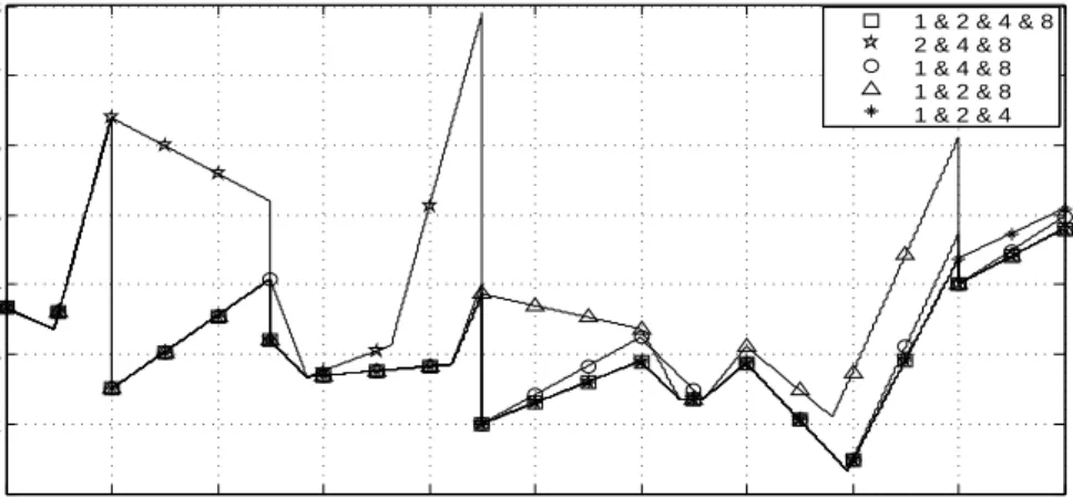 Figure 5.12: The extent of the signal for different removed apertures