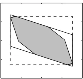 Figure 4.3: The smallest enclosing parallelogram (solid) and rectangle (dashed) when one of their corridors is fixed to the time domain