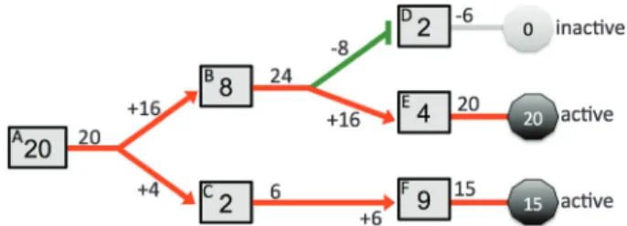 Fig. 2 illustrates the general process diagram of our pathway node score ﬂow algorithm.