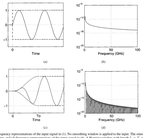 Fig. 3. (a) Time and (b) frequency representations of the input signal in (1). No smoothing window is applied to the input