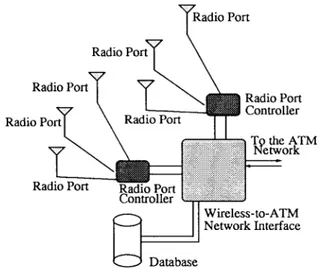 Fig. 1. A zone in the wireless ATM PCN.