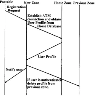 Fig. 3. Signaling message flow for registration; see footnote four.