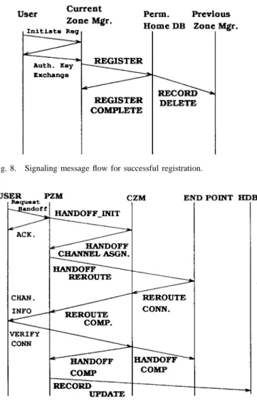 Fig. 8. Signaling message flow for successful registration.