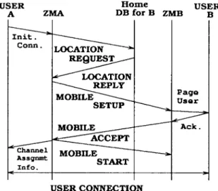 Fig. 11. Successful connection setup between two wireless users in different zones.