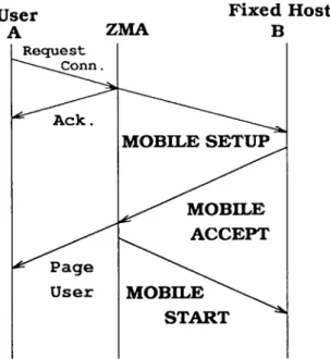 Fig. 12. Successful connection setup from a wireless to a fixed user.