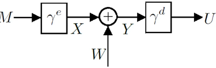 Figure 2.2: System model for static signaling game.