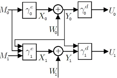 Figure 3.2: 2-stage signaling game.