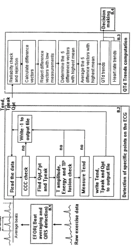 Figure  2.1:  Block  diagram  for  the  algorithm.