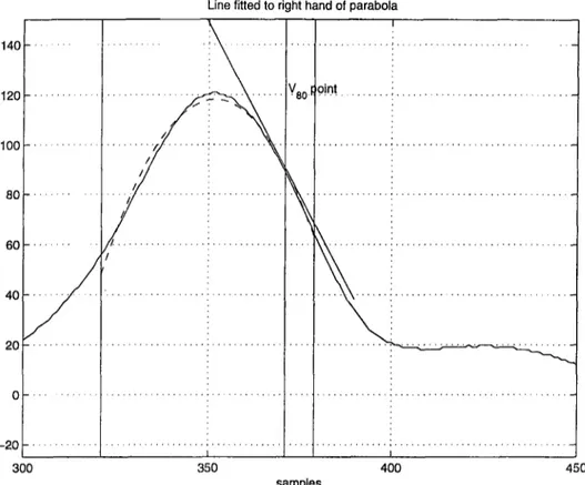 Figure  2.6:  T-end  detection.