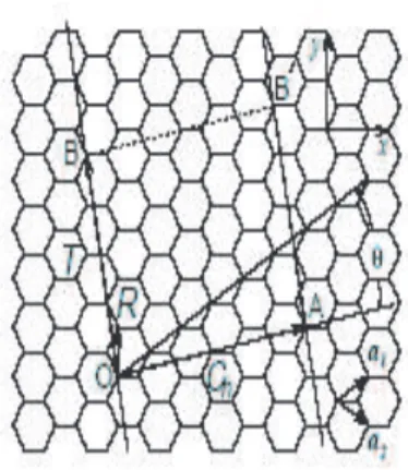 Figure 2.2: Carbon nanotube is a single layer of graphite rolled into a cylinder.