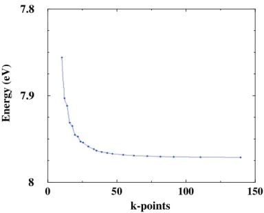 Figure 4.1: Energy versus number of k-points graph for carbon.