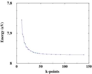 Figure 4.1: Energy versus number of k-points graph for carbon.