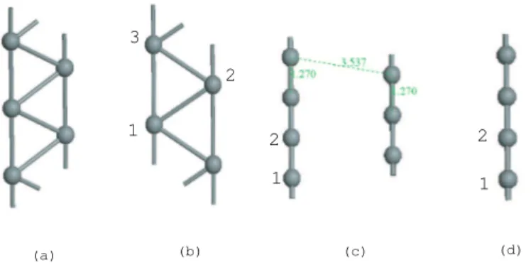 Figure 4.11: (a) Initial structure of C2 and Si2 with initial angle 60 o (b) Optimized structure of Si2 with binding energy E binding = 4.19eV /atom, bond distances  1-2=2.38˚ A, 2-3=2.38˚ A, 1-3=2.45˚ Aand angle 123 = 62d o (c) Relaxed configuration of C2