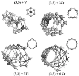 FIG. 6. Perspective and top 共cross section兲 view of the fully relaxed V doped 共3,0兲, Ti-doped, and Cr-doped 共3,3兲 SWSiNTs