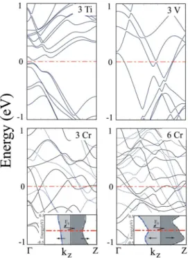 TABLE I. Structural and conductance properties of silicon tu- tu-bular structures that are found stable