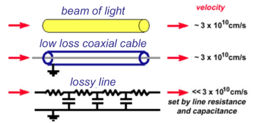 Figure  1.1  represents  the  substantial  differences  between  optics  and  electronics  in  terms  of  wavelength,  frequency  and  photon  energy