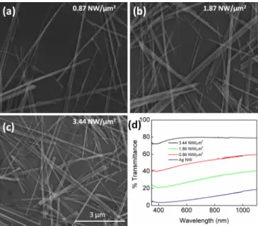 FIG. 3. (a) SEM image of the MSM structure. Inset shows that the channel was free from Ag NW prior to Si NWs transfer