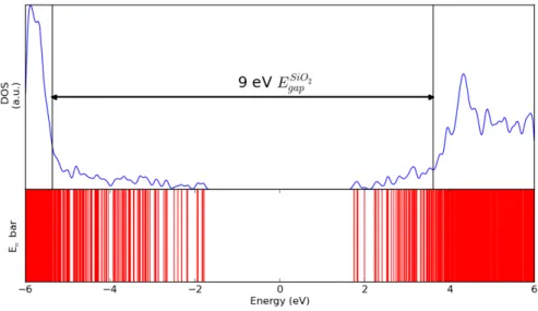 Figure 2.5: Same as Fig. 2.3 but now the energy states are ﬁltered with the expression given in Eq
