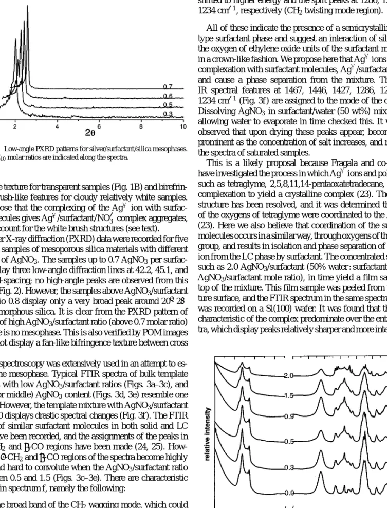 FIG. 2. Low-angle PXRD patterns for silver/surfactant/silica mesophases.