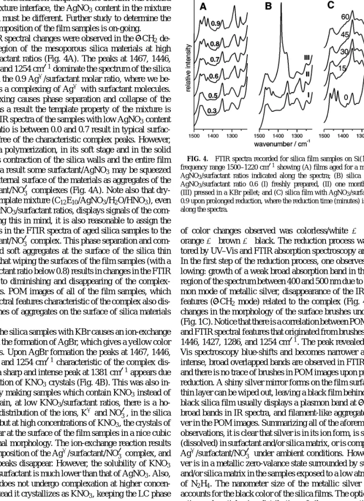 FIG. 4. FTIR spectra recorded for silica film samples on Si(100) in the frequency range 1500–1220 cm −1 showing (A) films aged for a month, with AgNO 3 /surfactant ratios indicated along the spectra; (B) silica films with AgNO 3 /surfactant ratio 0.6 (I) f