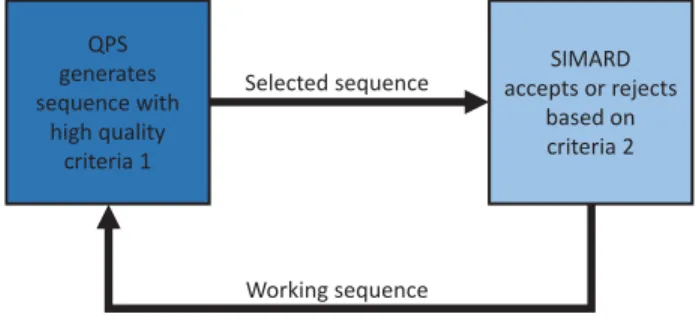 Figure 2 shows a map of solutions generated by test runs with pre-selection pool sizes of two, three, four, and ﬁve