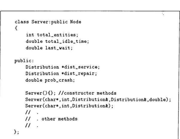 Figure  3.2.  The  definition  of SERVER