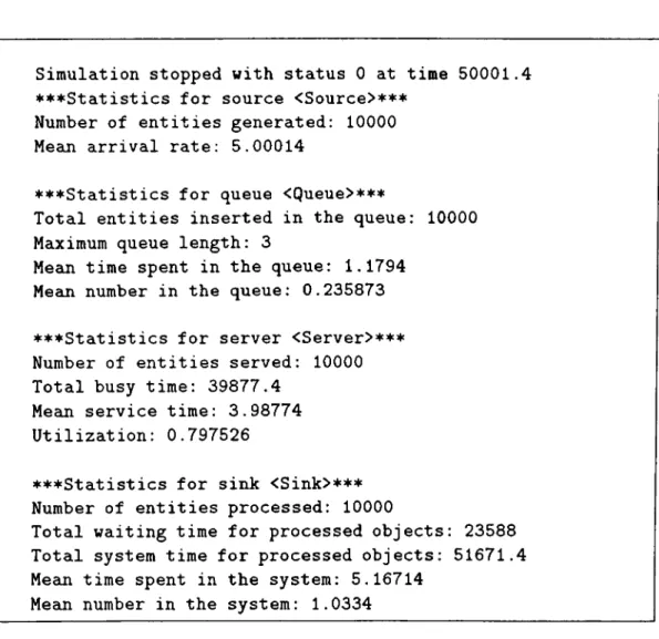 Figure  3.9.  Sample output  from  the  method  Done