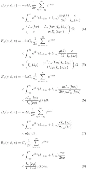 Fig. 2. Fourier transform of the specified g(z) field. As b → ∞, two pulses approach impulses at 0 + and 0 − 
