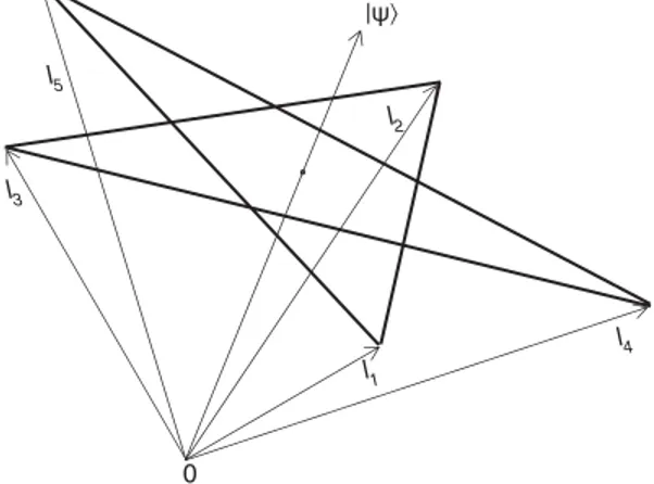 FIG. 1. Regular pentagram defined by cyclic quintuplet of unit vectors ‘ i ? ‘ i1 . State vector j i is directed along the  symme-try axis of the pentagram.