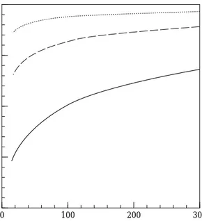 Fig. 2. Band-gap renormalization in Q2D GaAs as a function of plasma density. Solid line is for a strictly 2D system at T\0