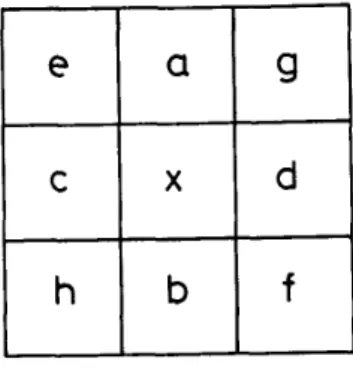 Figure  2.  A pixel  X  and its 8-neighbors 