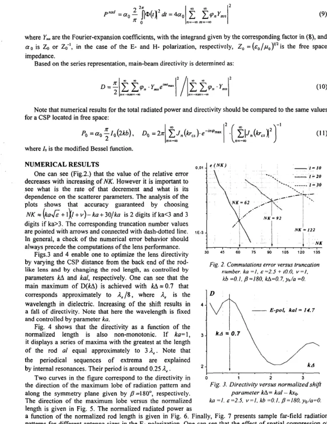 Fig.  4  shows  that  the  directivity  as  a  function  of  the  normalized  length  is  also  non-monotonic