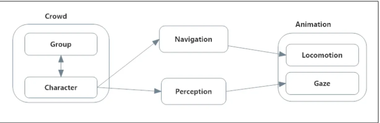 Figure 4.1: The relationships between agent components.