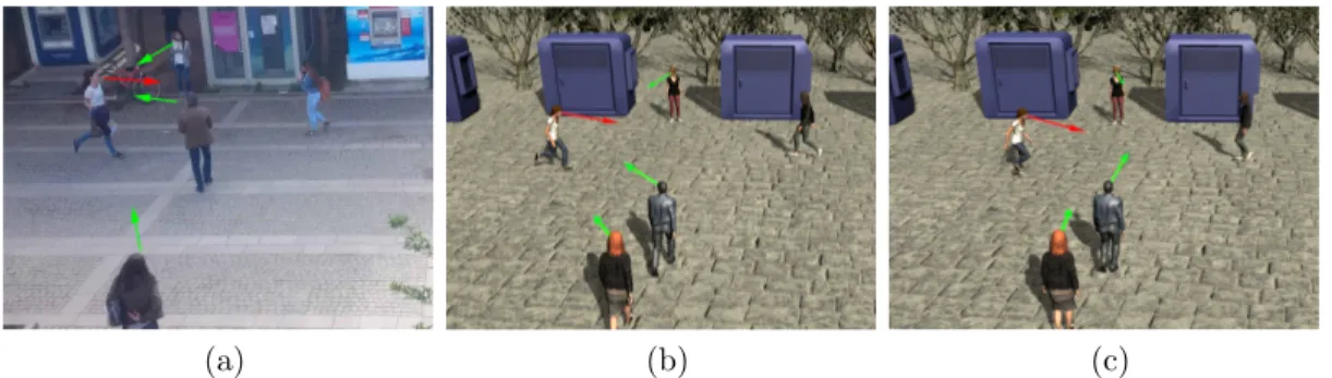 Figure 5.2: Effects of agent velocity: (a) video, (b) simulation, and (c) simulation (weight=0).