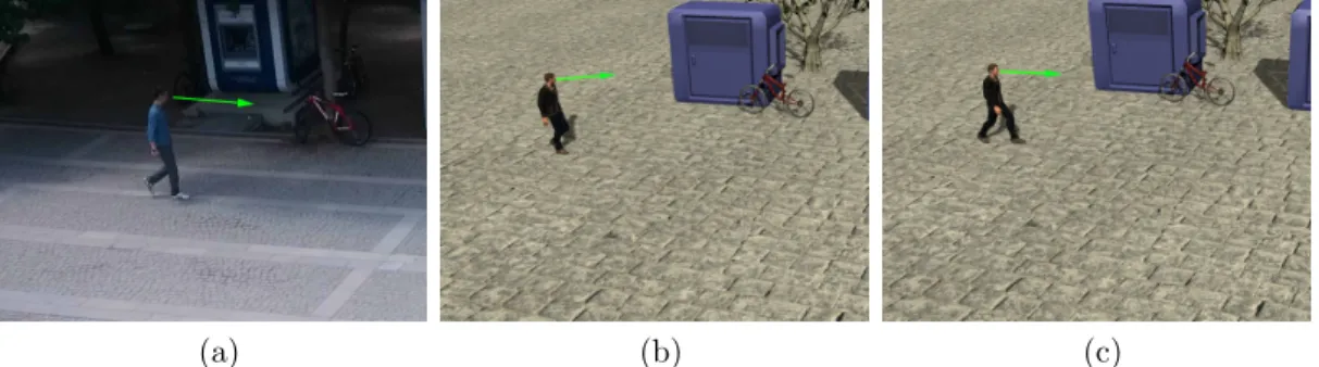 Figure 5.6: Effects of object distinctiveness: (a) video, (b) simulation, and (c) sim- sim-ulation (weight=0).