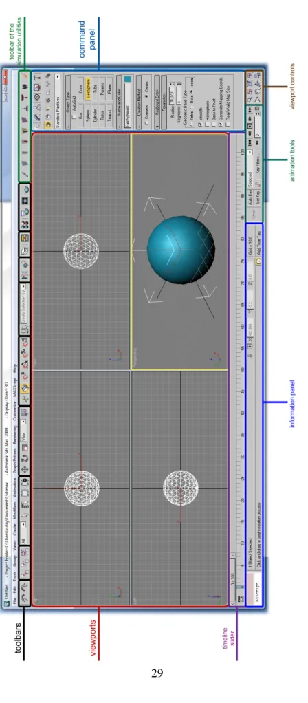 Figure 3.2. The 3d Studio Max interface.