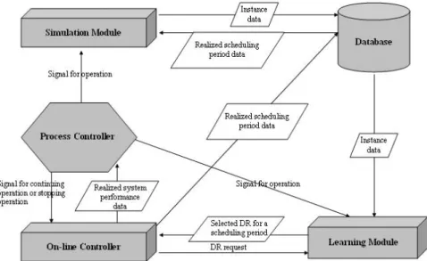 Figure 1: Proposed System - General Structure 